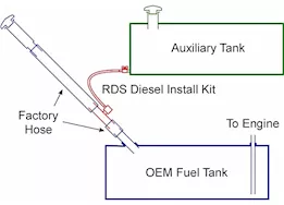 RDS Diesel Install Kit for 1.75" Fill Line